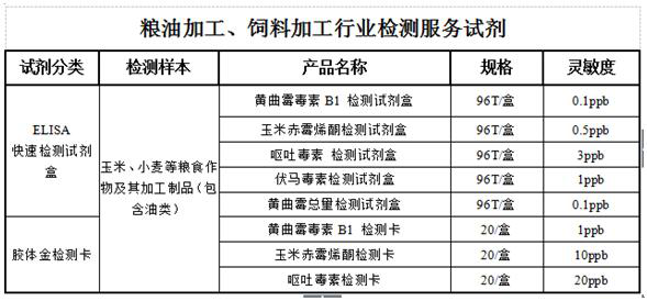 檢測(cè)方案